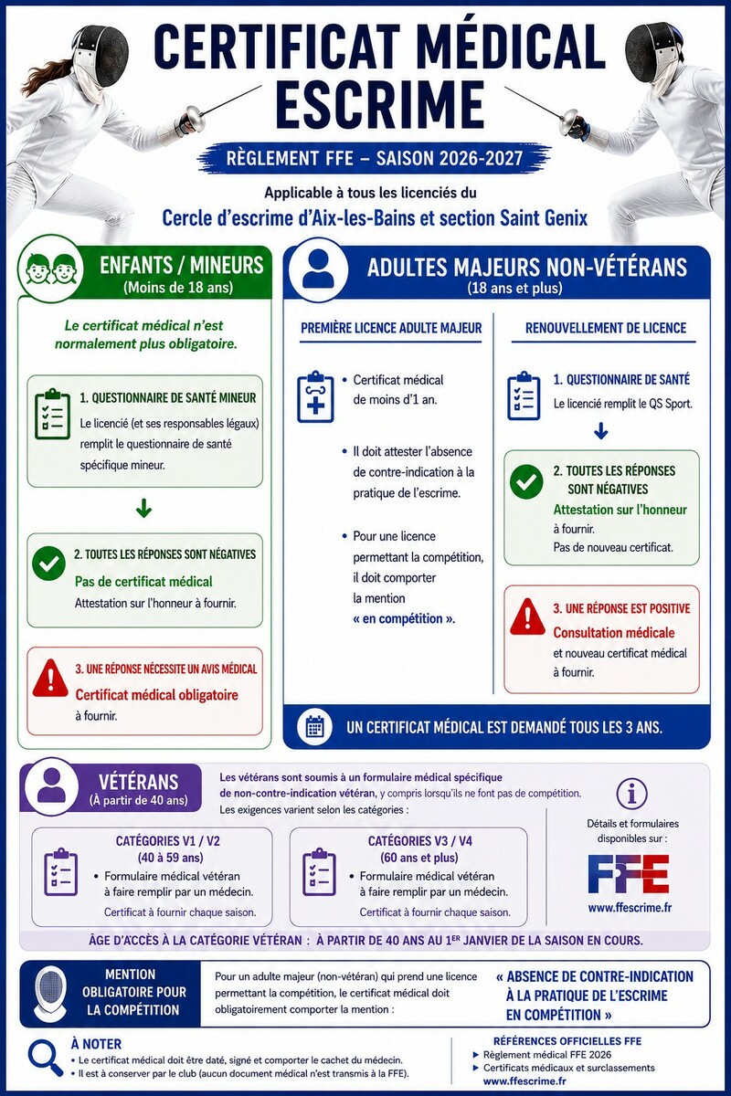 Certificat médical